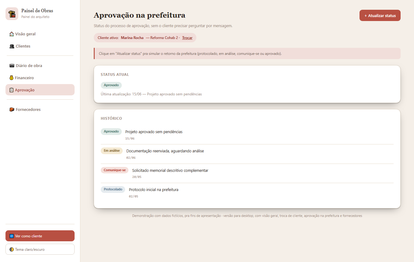 Tela de aprovação de projeto do Painel de Obras, com versões, status e contagem de rodada de revisão