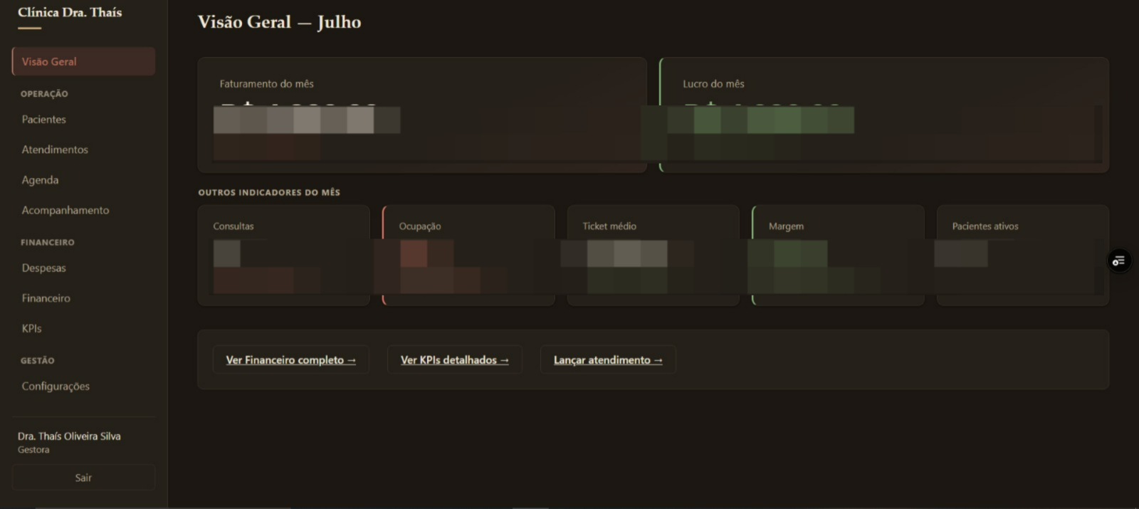 Dashboard do sistema de gestão da Clínica Dra. Thaís, com KPIs de faturamento, lucro, ocupação e ticket médio